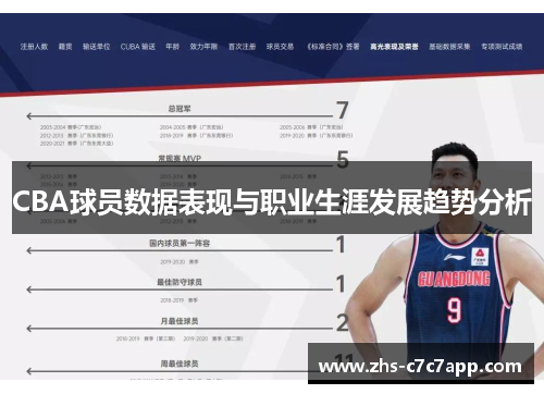 CBA球员数据表现与职业生涯发展趋势分析