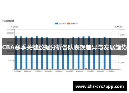 CBA赛季关键数据分析各队表现差异与发展趋势