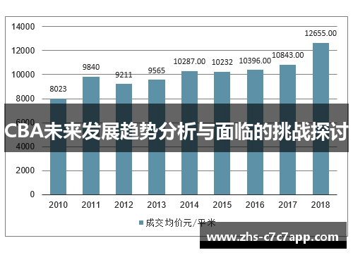 CBA未来发展趋势分析与面临的挑战探讨