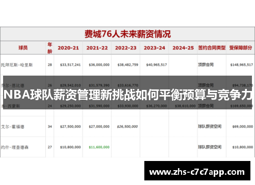 NBA球队薪资管理新挑战如何平衡预算与竞争力