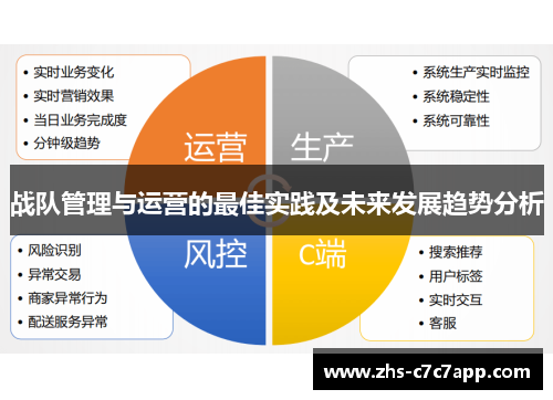 战队管理与运营的最佳实践及未来发展趋势分析