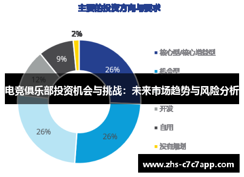 电竞俱乐部投资机会与挑战：未来市场趋势与风险分析